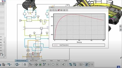 CATIA DYMOLA Plot