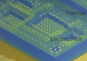 How to use Simulation to Prevent Thermal Failure fig1