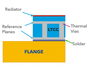 How to use Simulation to Prevent Thermal Failure fig2