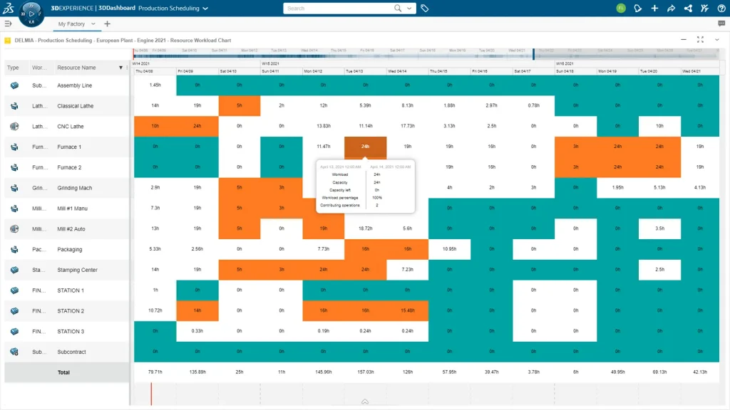 DELMIA resource workload
