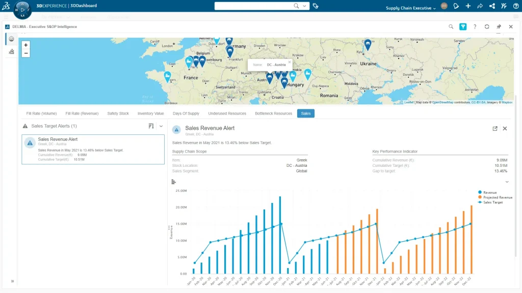 DELMIA supply chain
