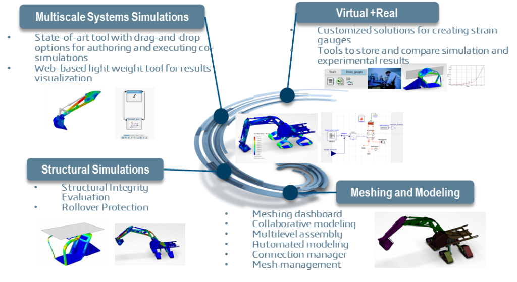Excavator Simulation Workflow with SIMULIA 2