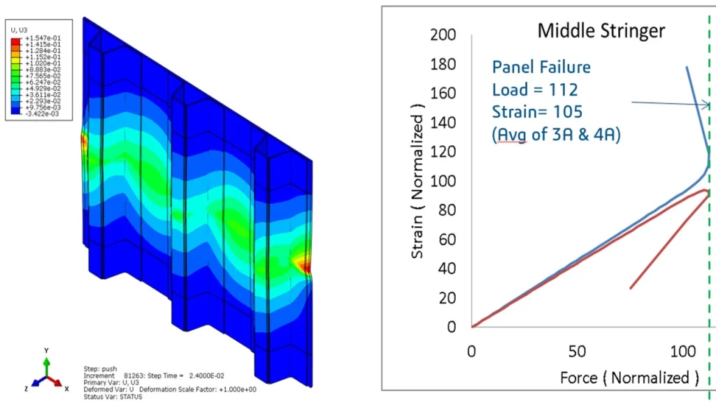 Composite Structures Analysis Engineer
