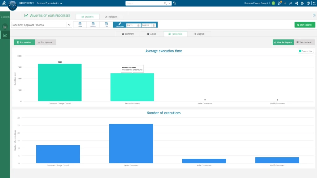 ENOVIA Business Process