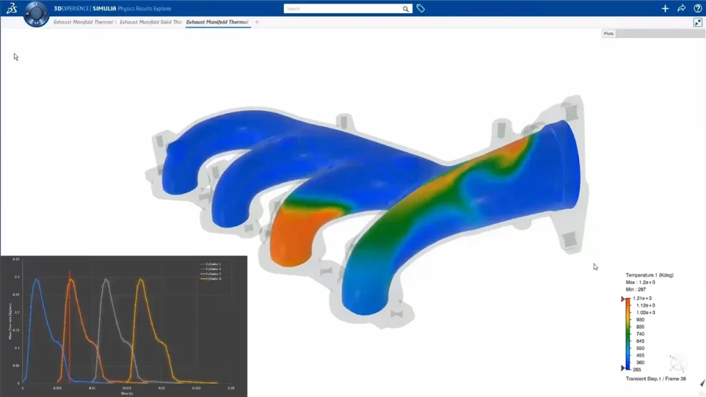 SIMULIA Field Dynamics Analysis