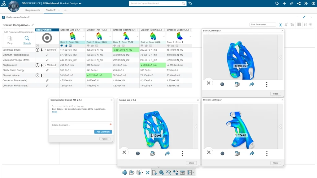 SIMULIA Simulation Collaborator