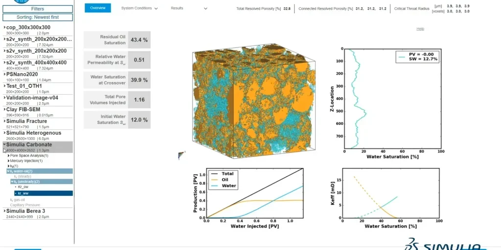 Digital Rock Analysis