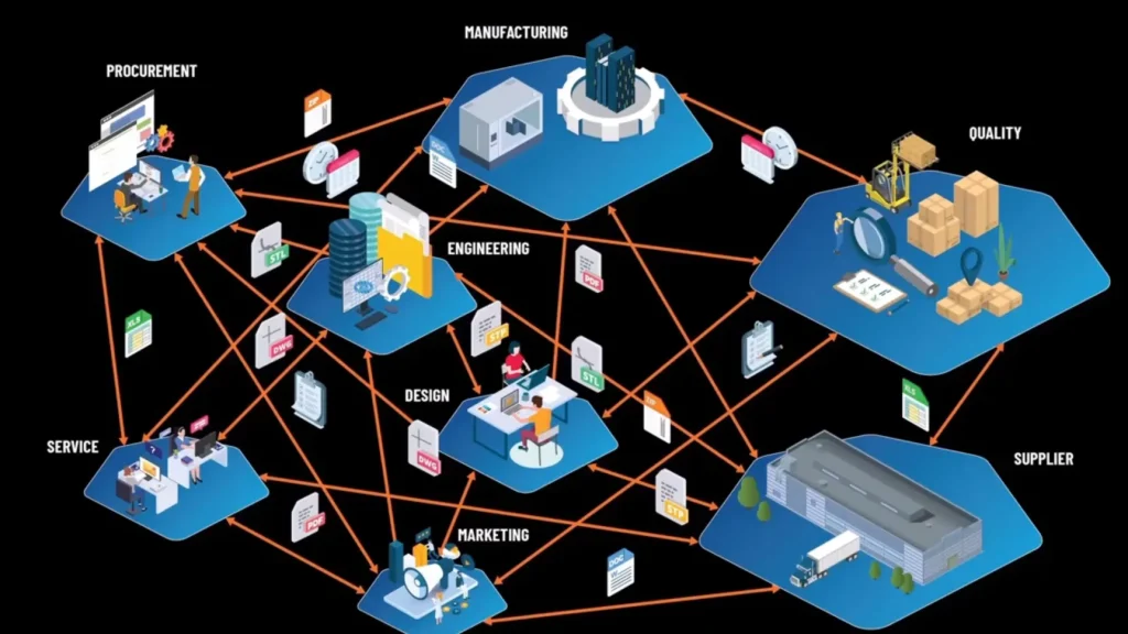 PLM Platform - windchill migration 